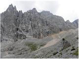 Passo Tre Croci - Sella di Punta Nera